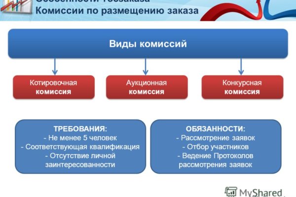 Kraken ссылка зеркало официальный сайт