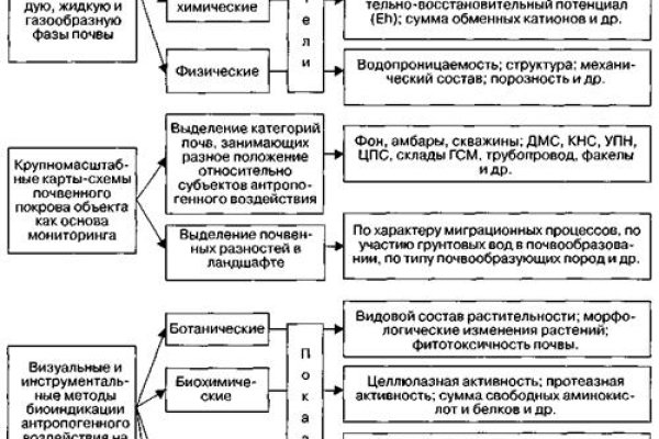 Кракен кз